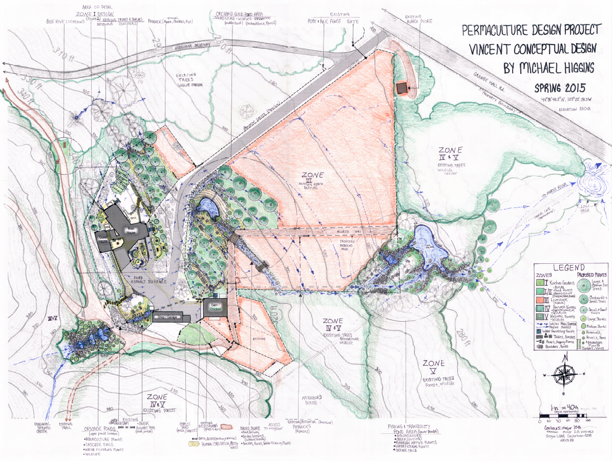 The Permaculture Approach